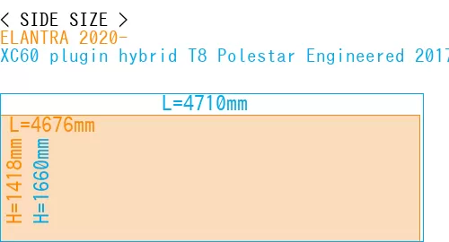 #ELANTRA 2020- + XC60 plugin hybrid T8 Polestar Engineered 2017-